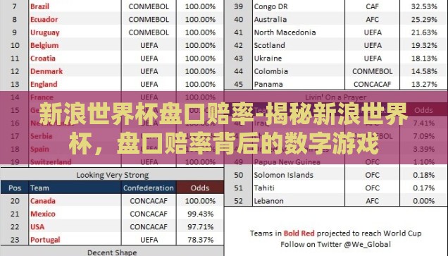 新浪世界杯盘口赔率-揭秘新浪世界杯，盘口赔率背后的数字游戏